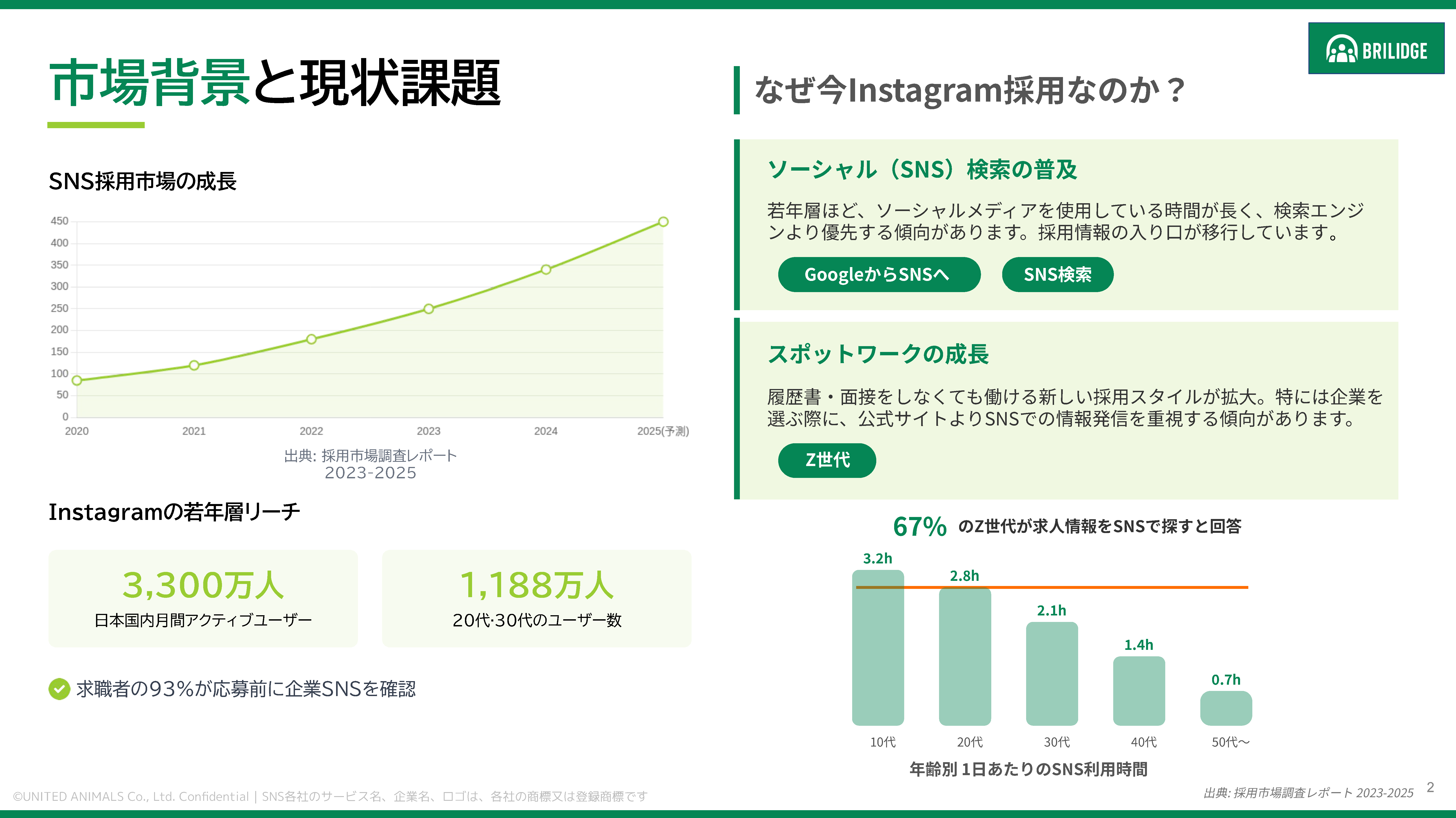 DL資料