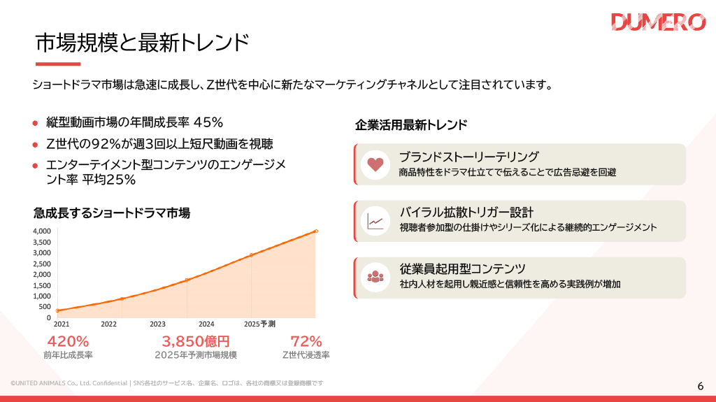 DL資料