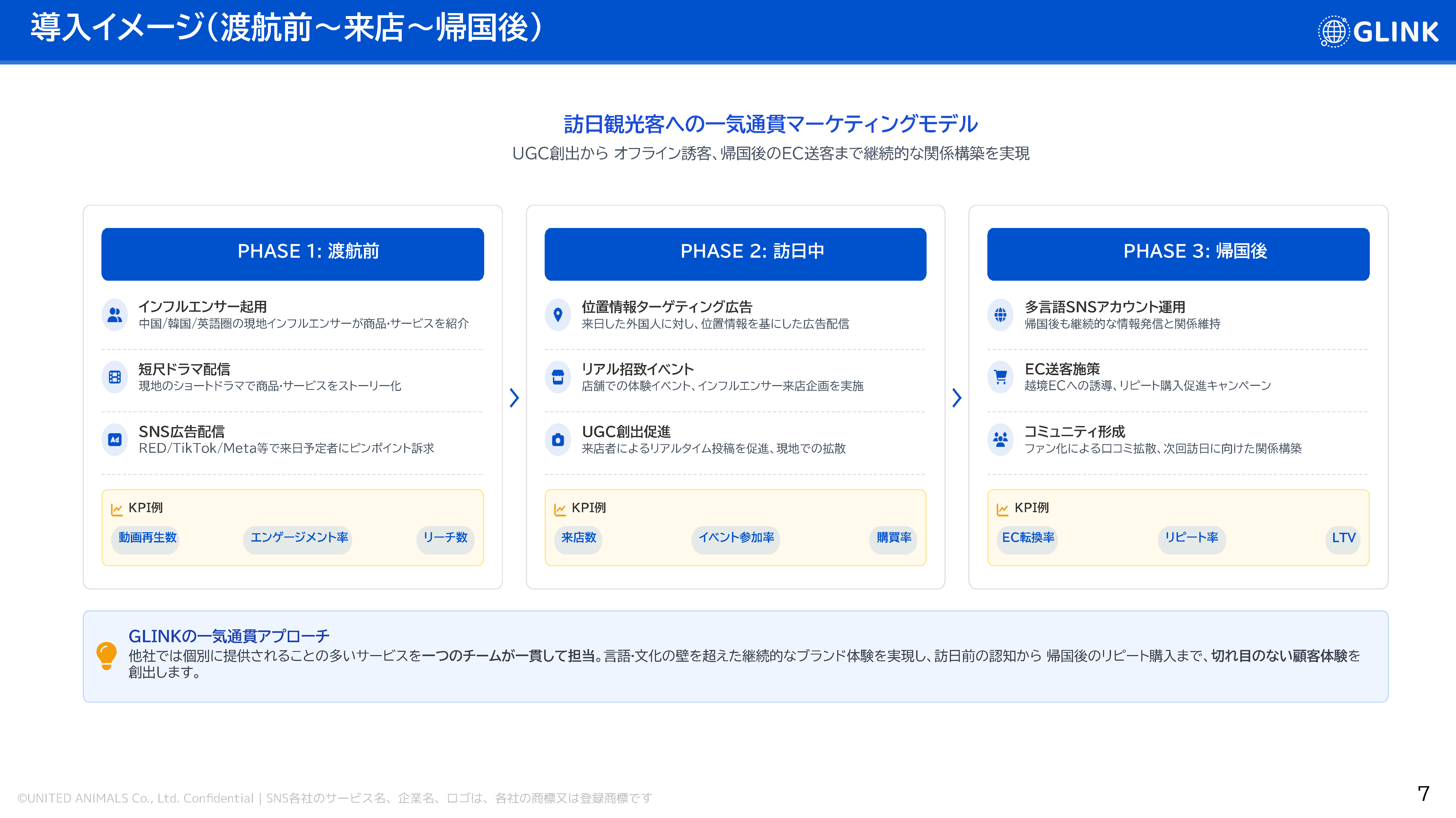 DL資料