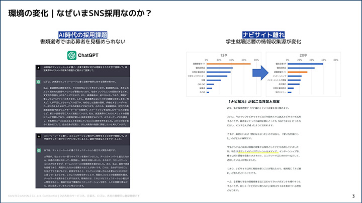 SNS採用について