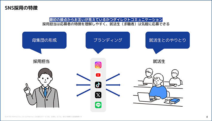 SNS採用について