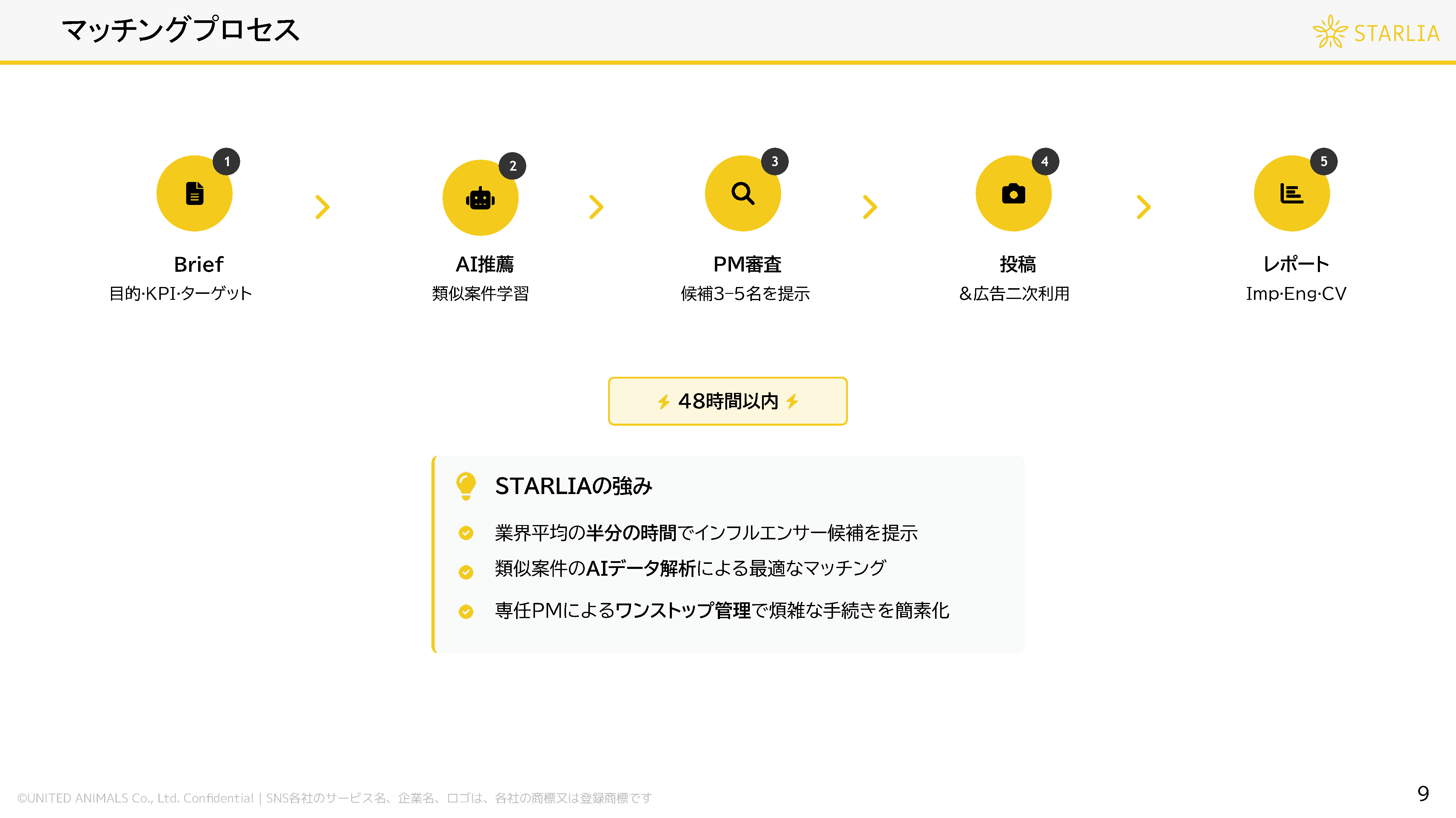 DL資料