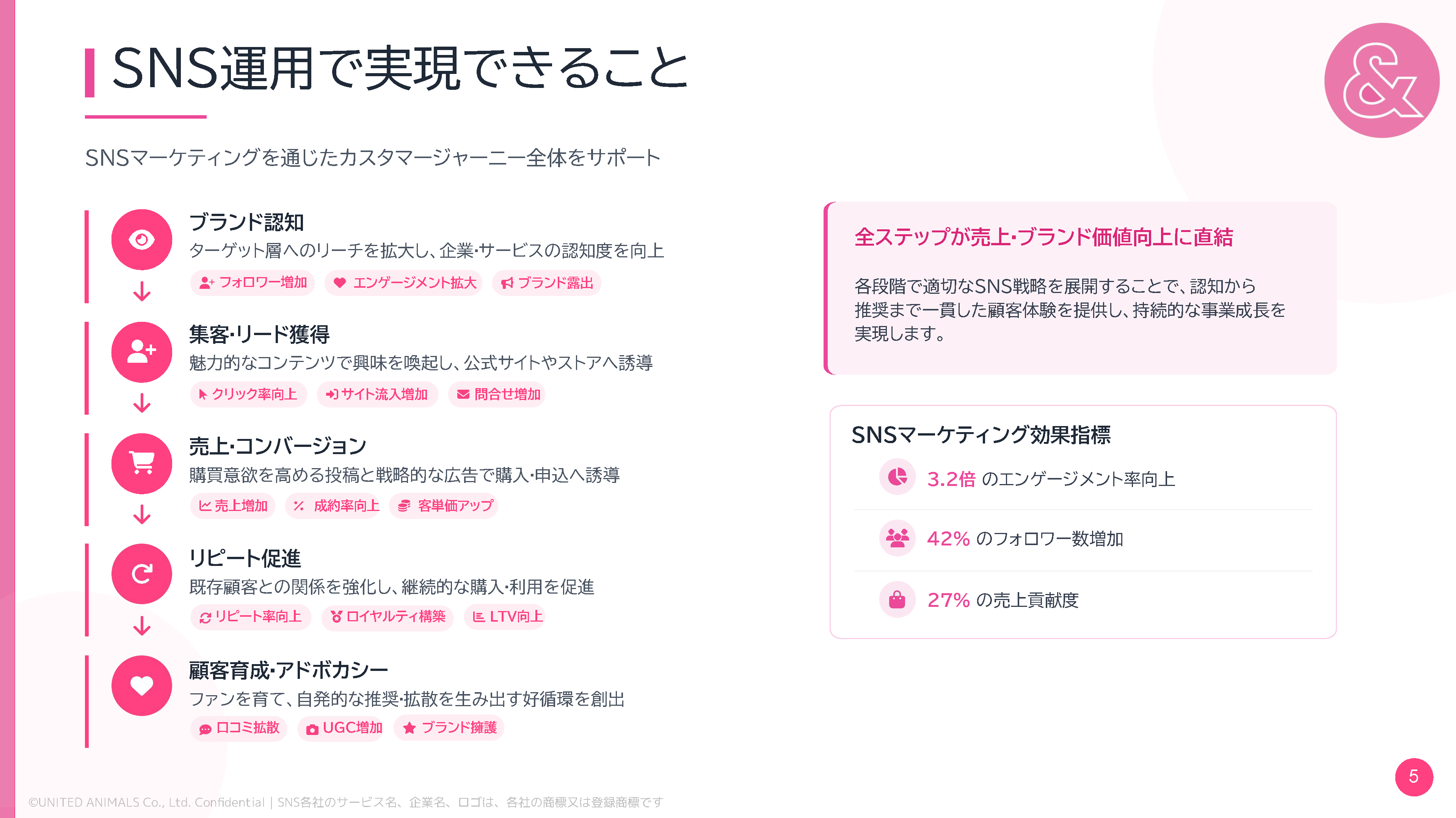 DL資料